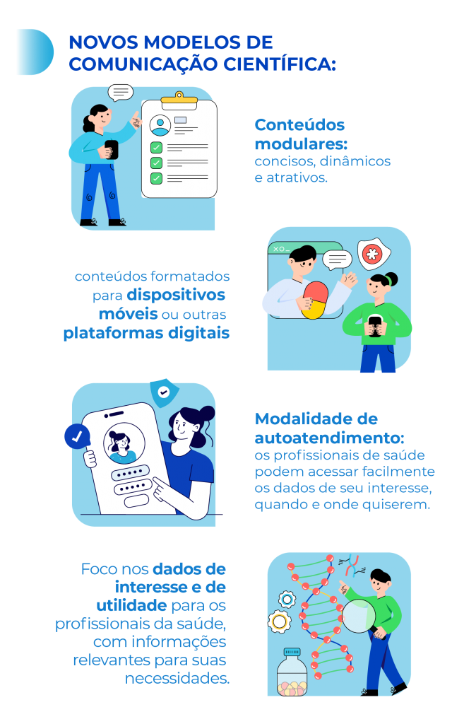 modelos comunicação científica