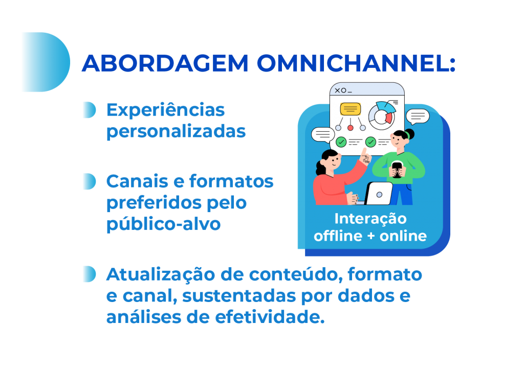 comunicação científica médico abordagem omnichannel