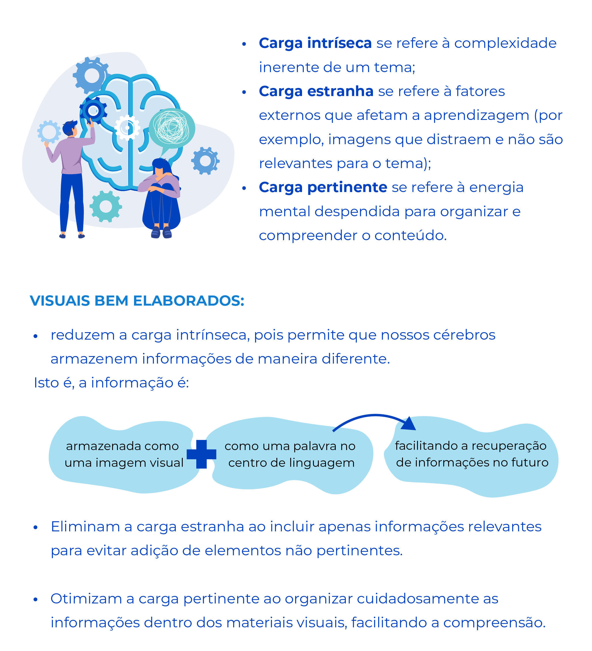 Cognitive Load Theory, a theory behind the power of visual media