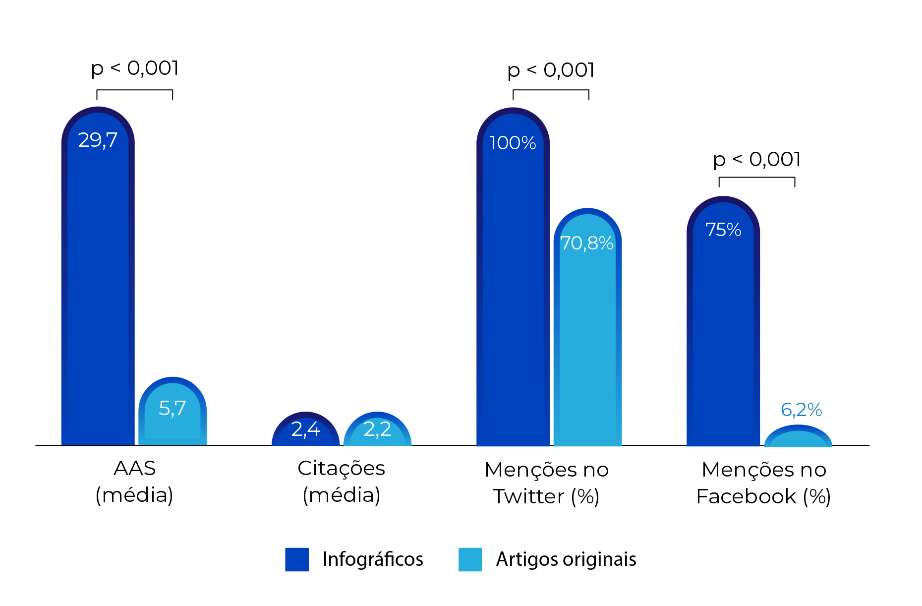 Metrics of infographic publications and original research articles.