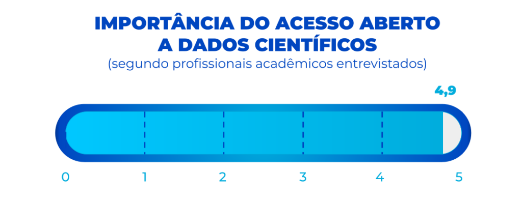 Acesso Aberto na Comunicação Científica