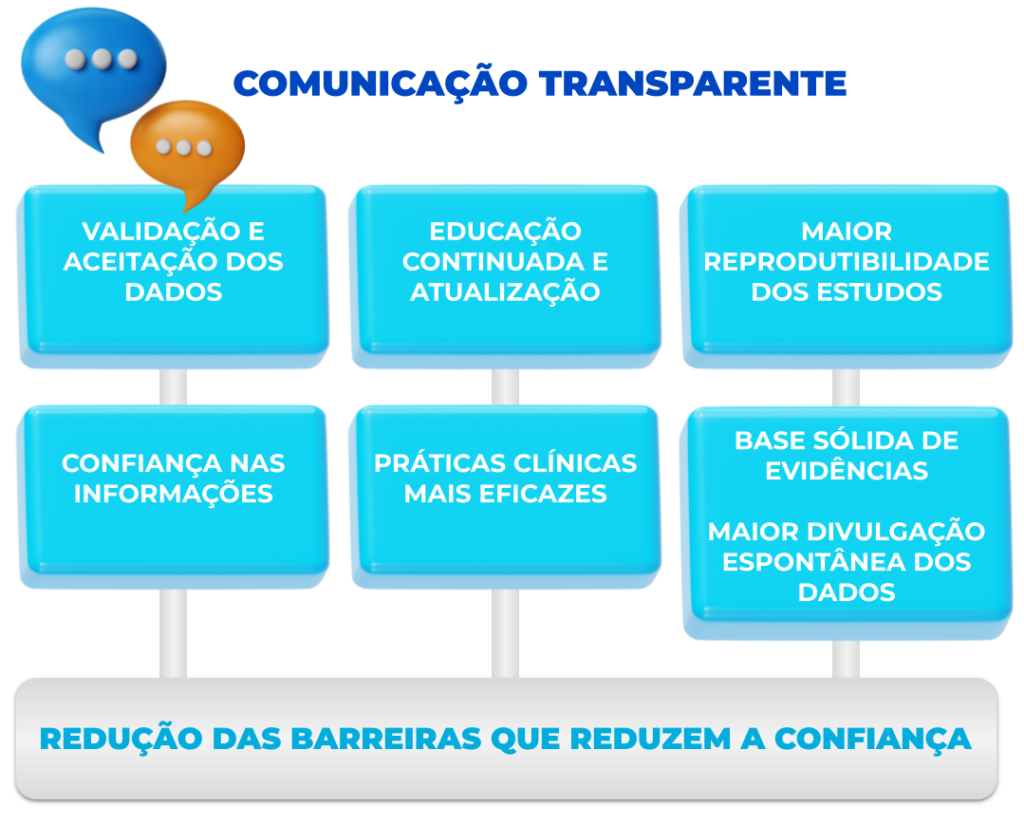 Comunicação Transparente no Marketing Farmacêutico