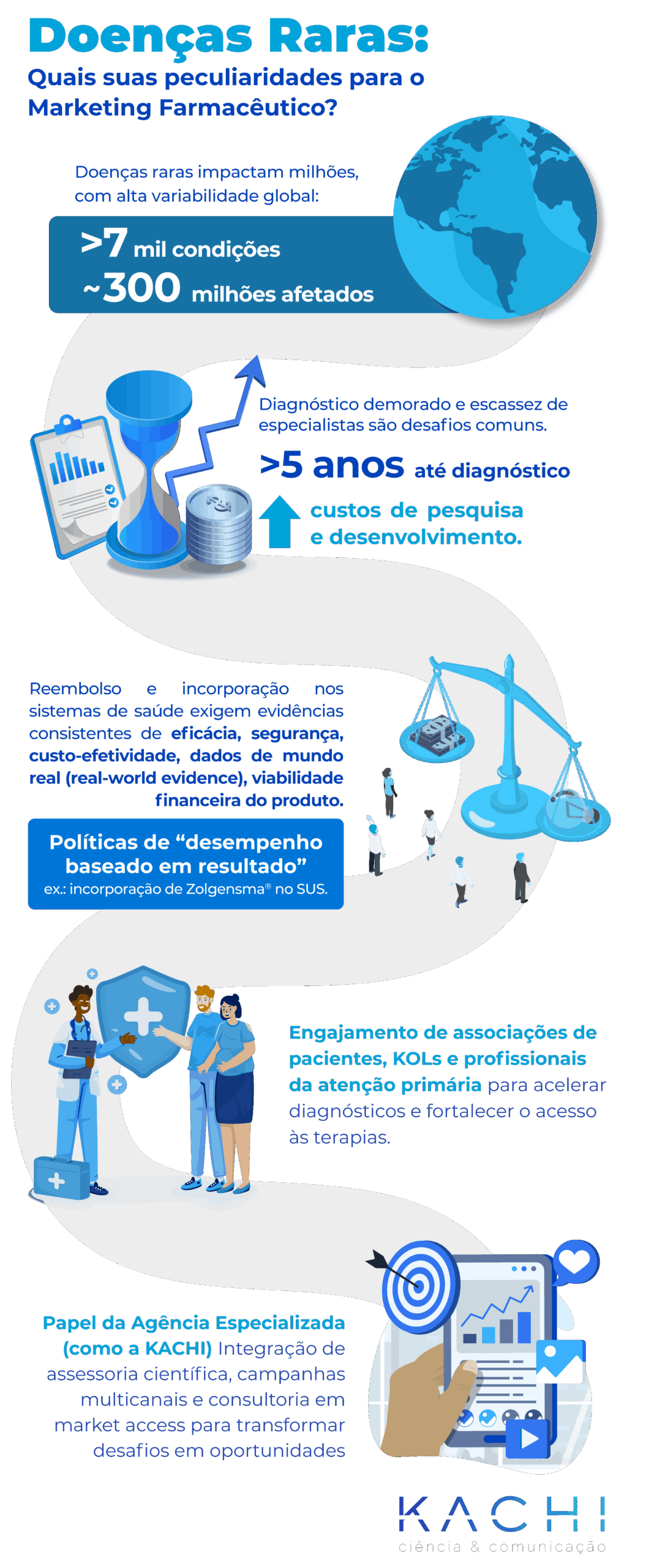 Graphic Abstract: Peculiaridades das Doenças Raras para o Marketing Farmacêutico