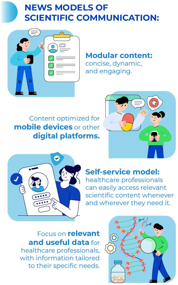 Rethinking conventional formats and adopting solutions