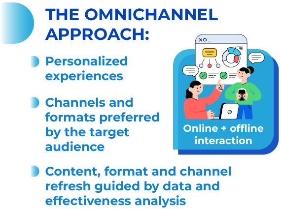 The Omnichannel Strategy