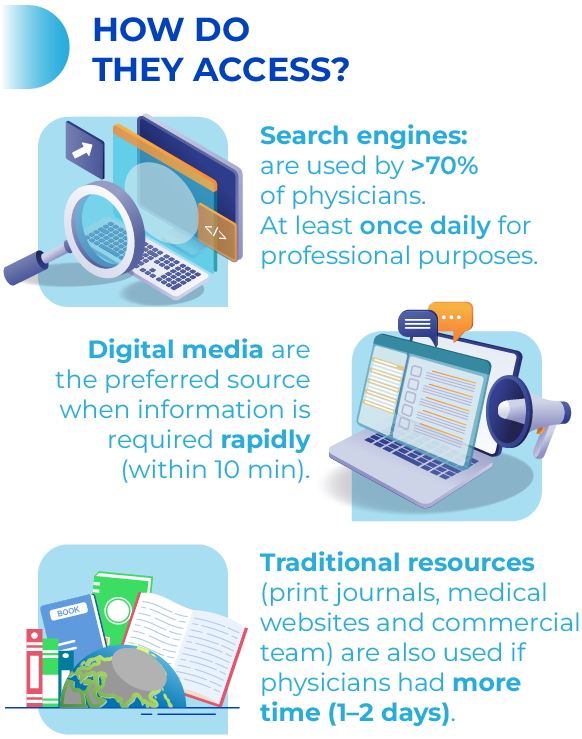 What Health Care Professionals Actually Want in Pharma Marketing and Scientific Communication